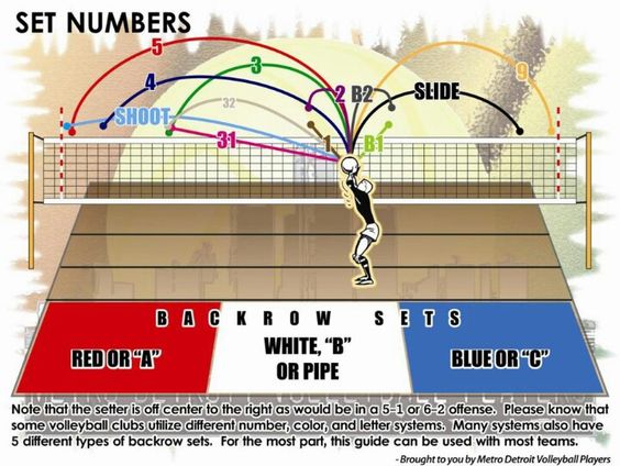 Understanding Set Numbers - VolleyDojo